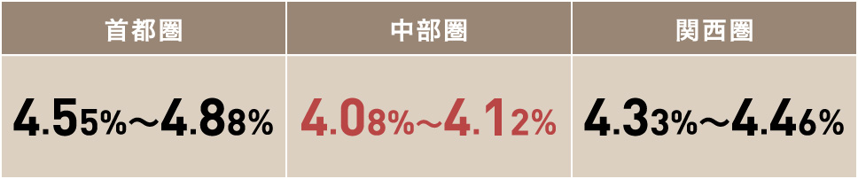 ※東京カンテイ調べ