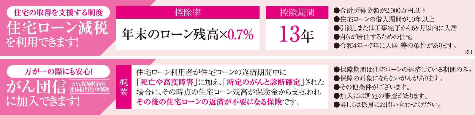 住宅の取得を支援する制度 がん団信に加入できます！