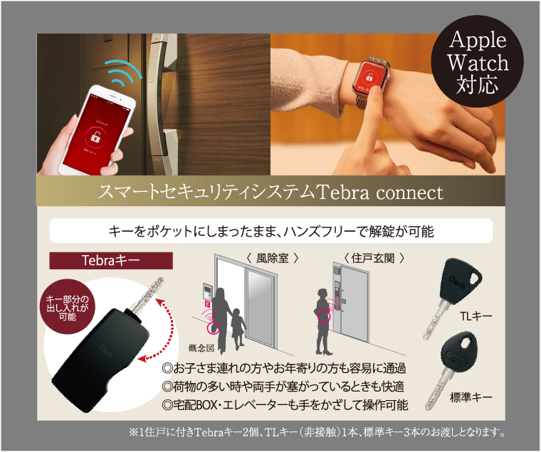 スマートセキュリティシステムTebra connect